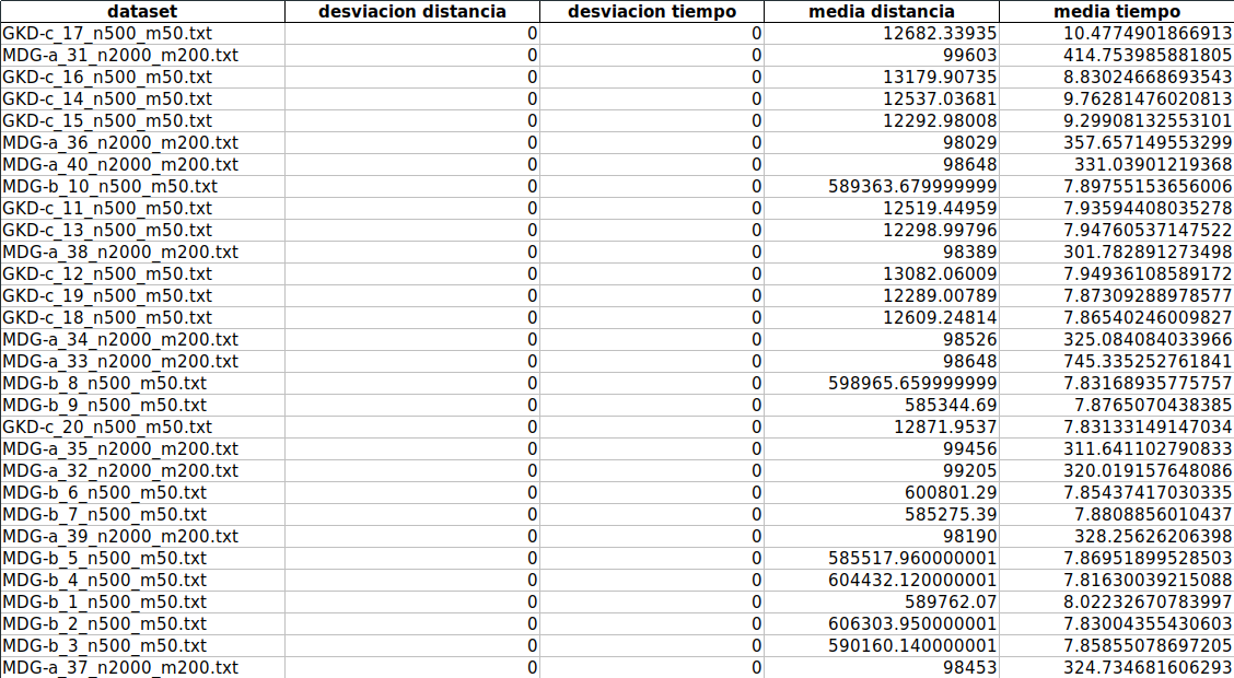 /chavalitros/MH-P1/media/commit/daf3af574cbd0ed6e7f096c3ee9d8c4385496aea/docs/assets/greedy.png