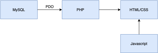 /coolneng/MDIS/media/commit/2e2e0b67f00cafed857cc86953d9ade33f73cb08/docs/assets/F1.png