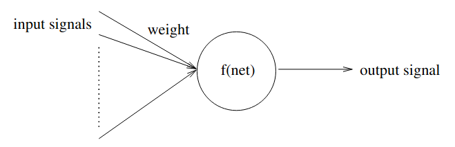 /coolneng/bachelor-thesis/media/commit/082773c08dc8fbd3f4da6cd0becf272ad55826e2/assets/figures/artificial-neuron.png