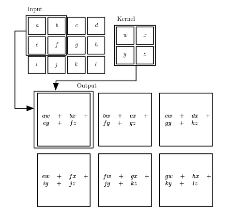 /coolneng/bachelor-thesis/media/commit/082773c08dc8fbd3f4da6cd0becf272ad55826e2/assets/figures/convolution.png