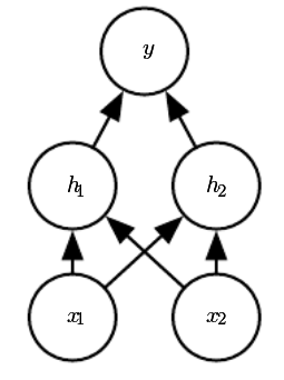 /coolneng/bachelor-thesis/media/commit/082773c08dc8fbd3f4da6cd0becf272ad55826e2/assets/figures/feedforward.png