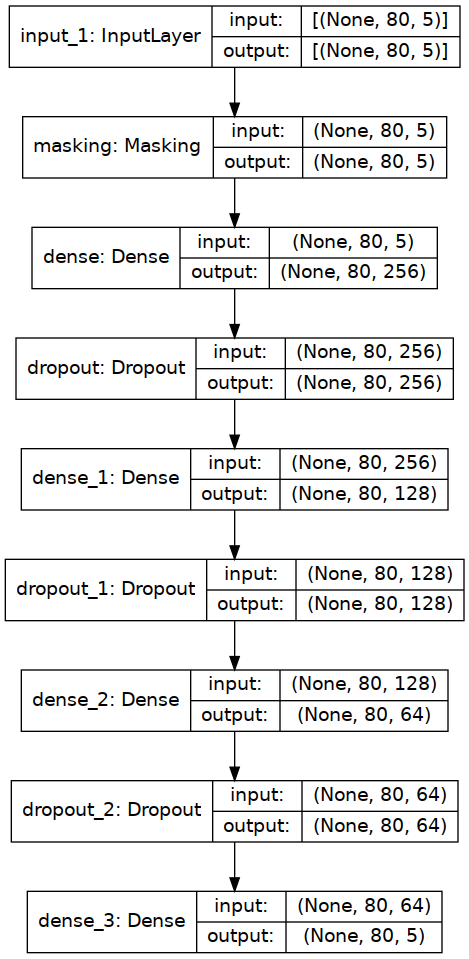 /coolneng/bachelor-thesis/media/commit/082773c08dc8fbd3f4da6cd0becf272ad55826e2/assets/figures/locimend.png