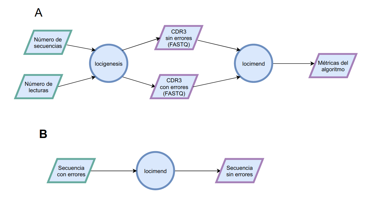 /coolneng/bachelor-thesis/media/commit/161ba118d177689037176ef8d51a0d815e22890b/assets/figures/pipeline.png