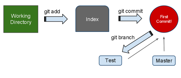 /coolneng/git-presentation/media/branch/master/assets/branch.png