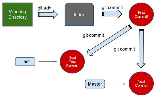 /coolneng/git-presentation/media/branch/master/assets/divergence.png