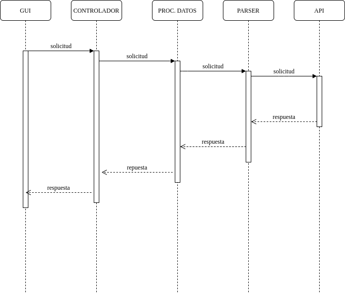 /coolneng/graphPaname/media/commit/3ca5f21774543edc71ca6ab64fdd1b3cf9fb9acf/docs/diagrams/D2.png