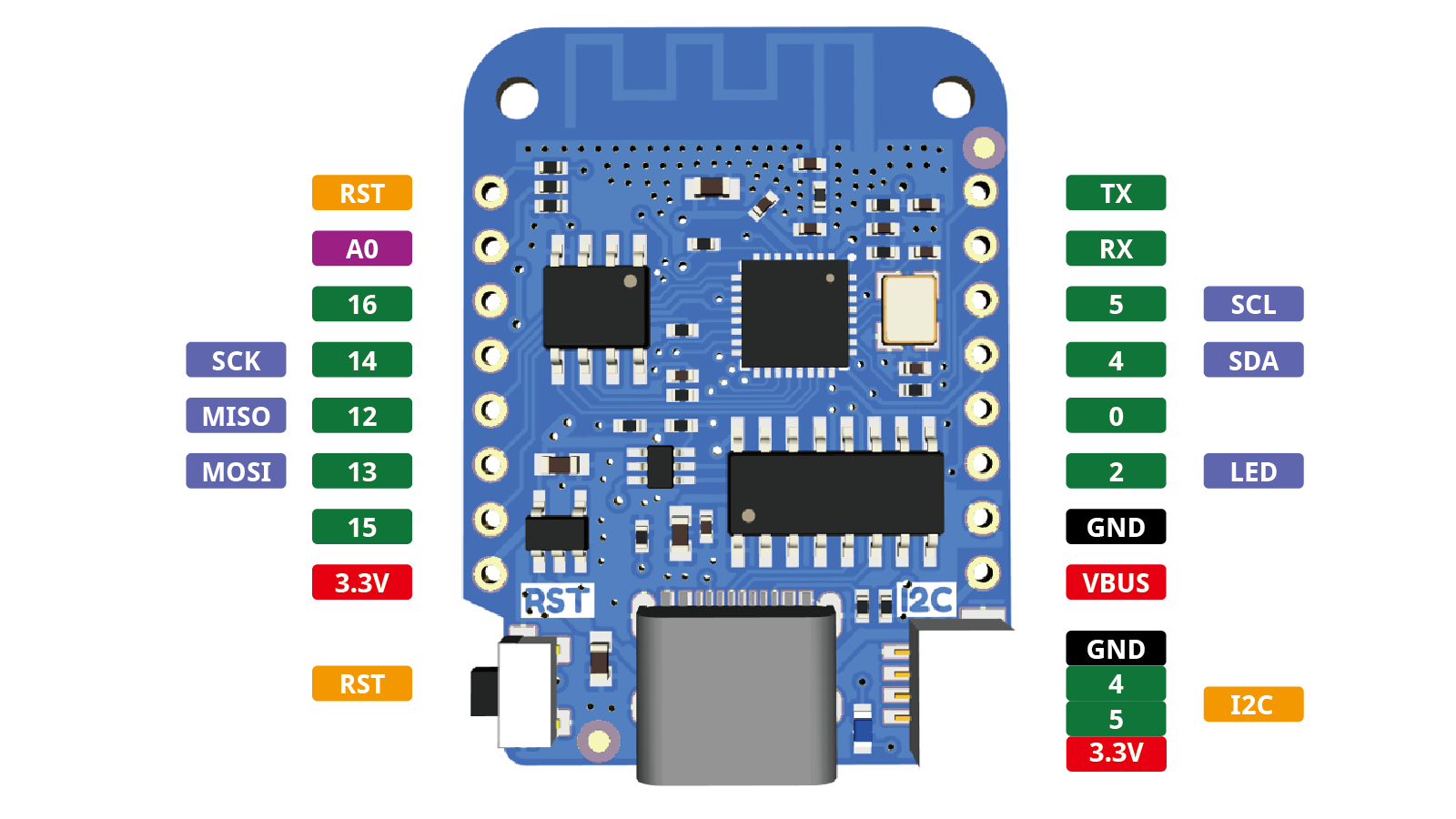 /coolneng/homeostasis/media/commit/1853ecca00f969682f710027eb7d9507ae19200f/pinout.png