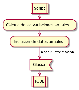 /coolneng/igdb/media/commit/6c26ce6588fc504be68d70c382418e94801d5178/Assets/Diagrams/DF3.png