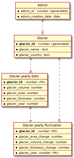 /coolneng/igdb/media/commit/6c26ce6588fc504be68d70c382418e94801d5178/Assets/Diagrams/ER.png