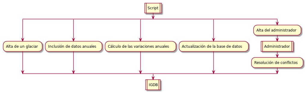 /coolneng/igdb/media/commit/6c26ce6588fc504be68d70c382418e94801d5178/Assets/Diagrams/FD.png